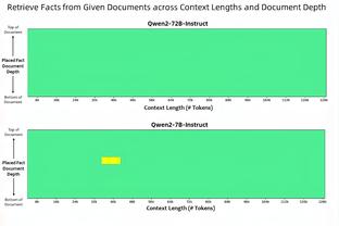 奥纳纳本赛季数据：24场丢39球零封7次，欧冠6场丢15球