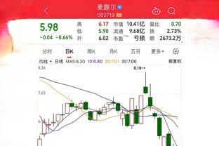 本土唯一？胡金秋本赛季回合占有率&真实命中率均列大前锋前10